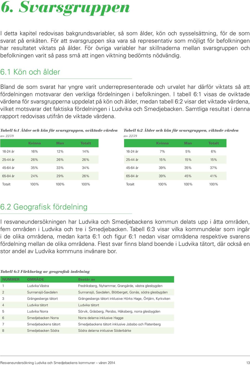 För övriga variabler har skillnaderna mellan svarsgruppen och befolkningen varit så pass små att ingen viktning bedömts nödvändig. 6.