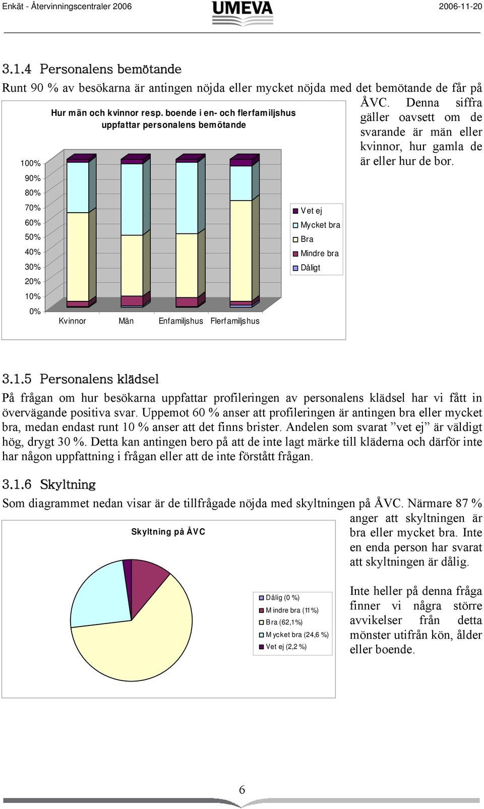 100% 90% 80% 70% 60% 50% 40% 30% 20% 10% 0% Kvinnor Män Enfamiljshus Flerfamiljshus Vet ej Mycket bra Bra Mindre bra Dåligt 3.1.5 Personalens klädsel På frågan om hur besökarna uppfattar profileringen av personalens klädsel har vi fått in övervägande positiva svar.