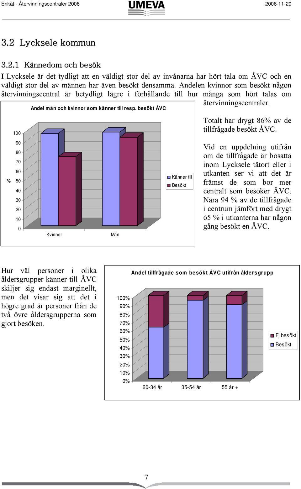 besökt ÅVC Totalt har drygt 86% av de tillfrågade besökt ÅVC.