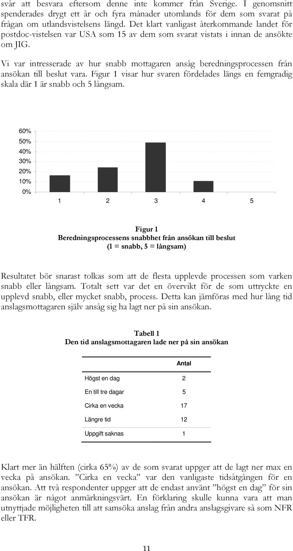 Vi var intresserade av hur snabb mottagaren ansåg beredningsprocessen från ansökan till beslut vara. Figur 1 visar hur svaren fördelades längs en femgradig skala där 1 är snabb och 5 långsam.