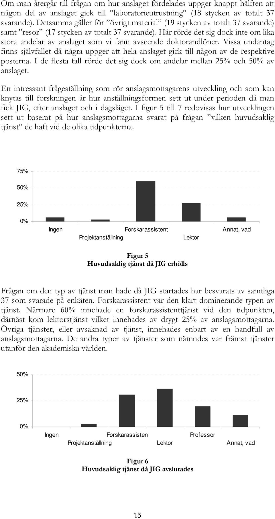 Här rörde det sig dock inte om lika stora andelar av anslaget som vi fann avseende doktorandlöner.