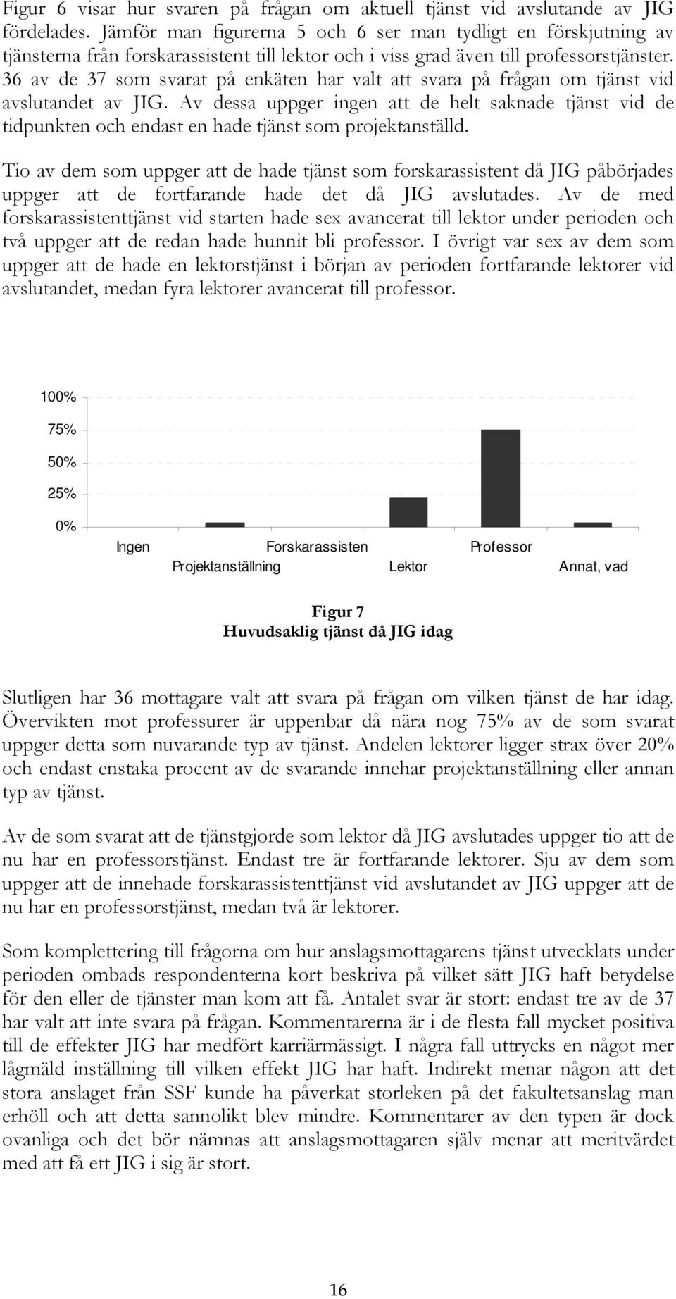 36 av de 37 som svarat på enkäten har valt att svara på frågan om tjänst vid avslutandet av JIG.