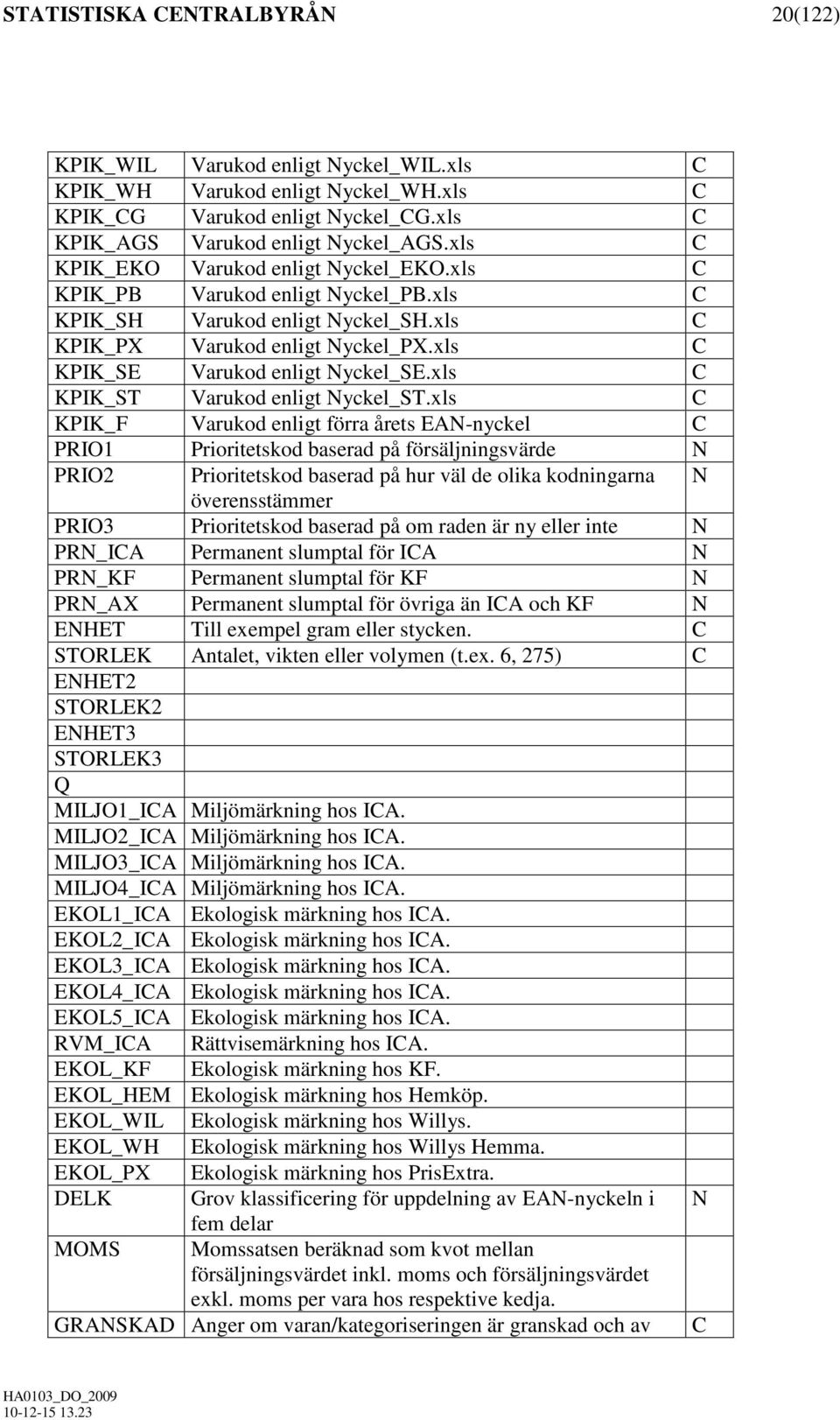 xls C KPIK_ST Varukod enligt Nyckel_ST.