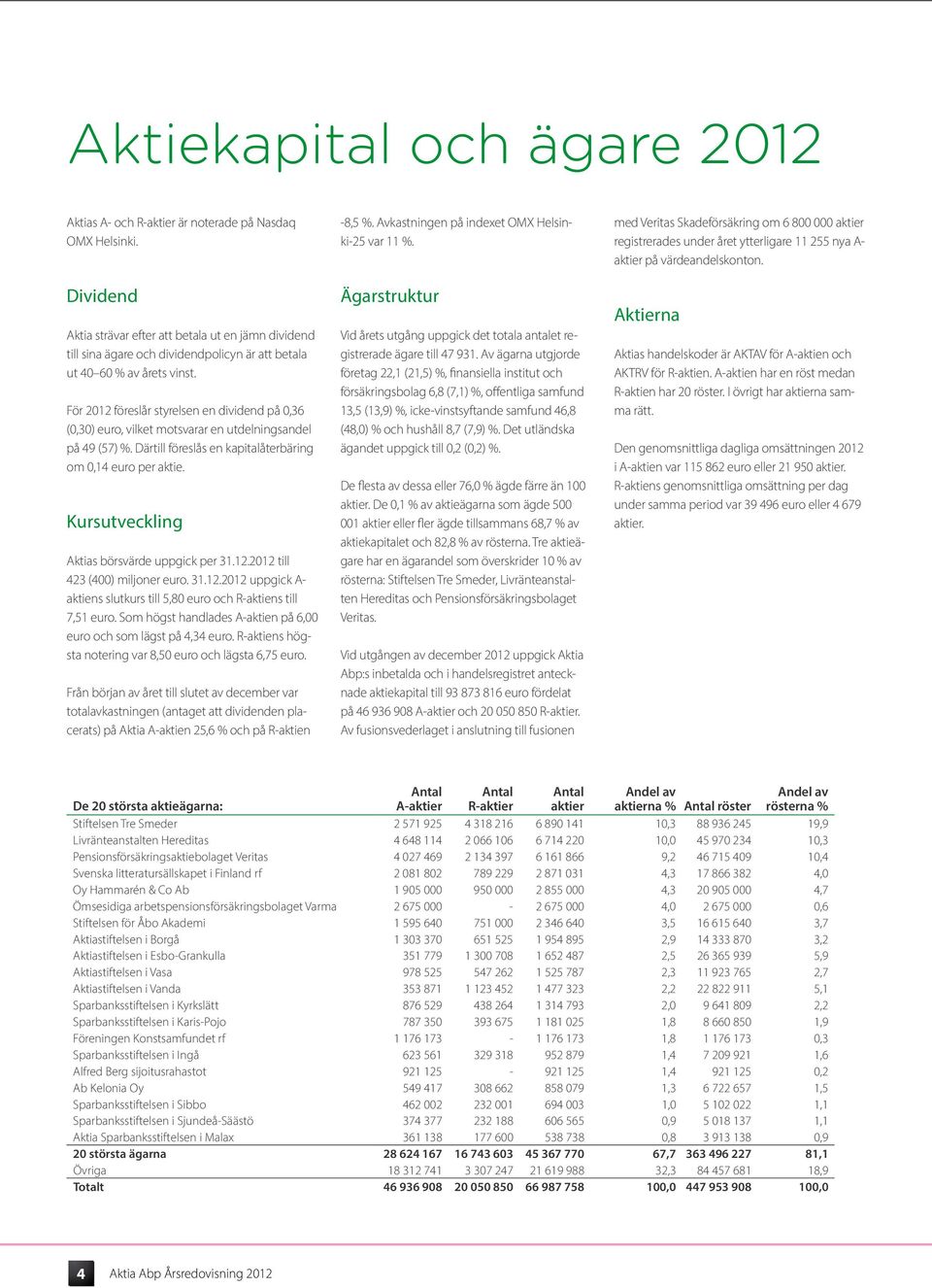 För 2012 föreslår styrelsen en dividend på 0,36 (0,30) euro, vilket motsvarar en utdelningsandel på 49 (57) %. Därtill föreslås en kapitalåterbäring om 0,14 euro per aktie.