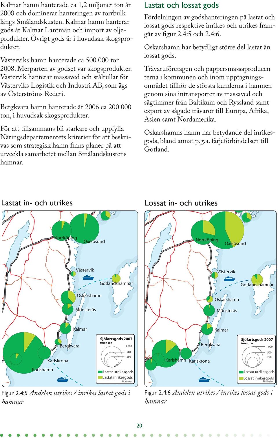 Västervik hanterar massaved och stålrullar för Västerviks Logistik och Industri AB, som ägs av Österströms Rederi. Bergkvara hamn hanterade år 2006 ca 200 000 ton, i huvudsak skogsprodukter.