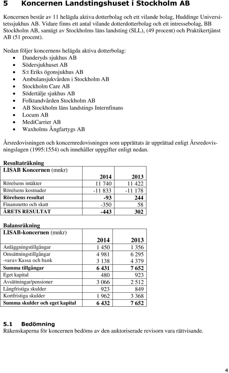 Nedan följer koncernens helägda aktiva dotterbolag: Danderyds sjukhus AB Södersjukhuset AB S:t Eriks ögonsjukhus AB Ambulansjukvården i Stockholm AB Stockholm Care AB Södertälje sjukhus AB