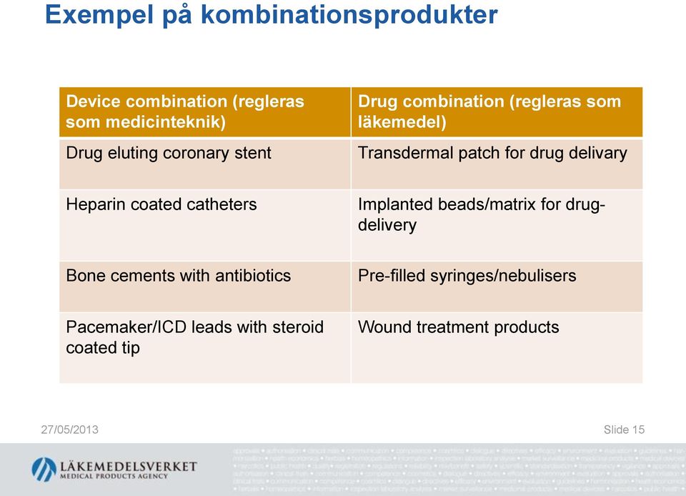 coated catheters Implanted beads/matrix for drugdelivery Bone cements with antibiotics Pre-filled