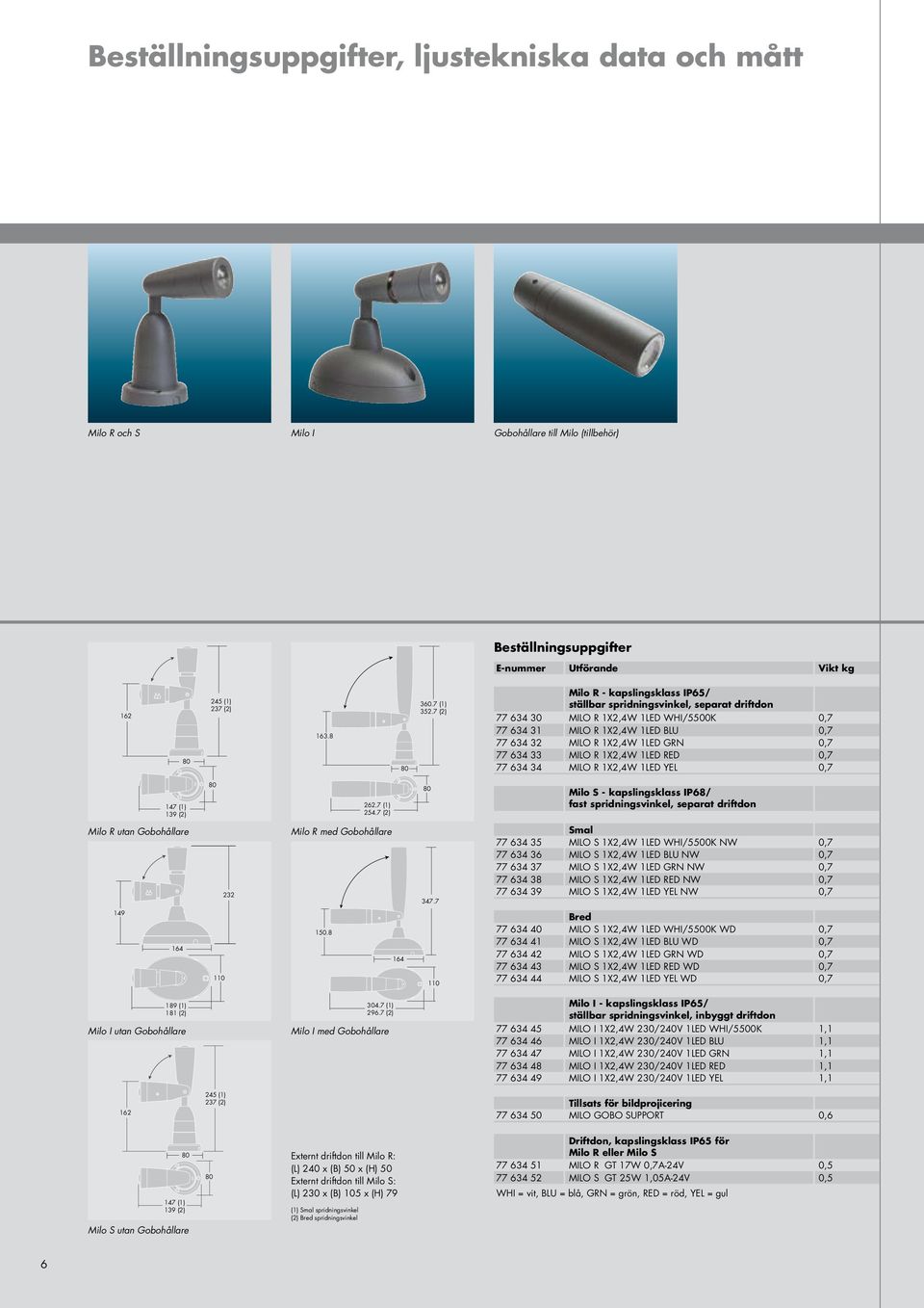 634 33 MILO R 1X2,4W 1LED RED 0,7 77 634 34 MILO R 1X2,4W 1LED YEL 0,7 147 (1) 139 (2) 262.7 (1) 254.