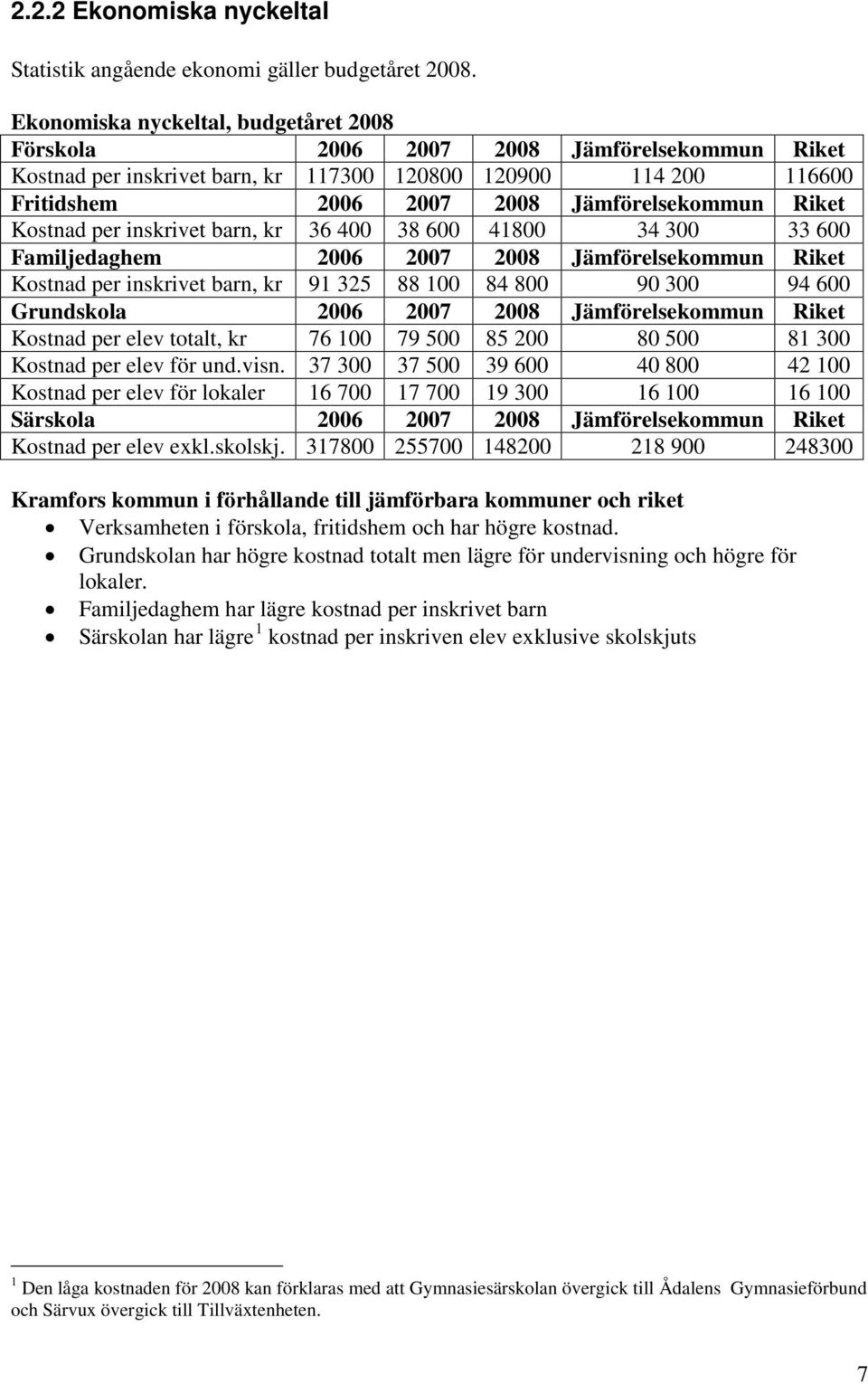 Riket Kostnad per inskrivet barn, kr 36 400 38 600 41800 34 300 33 600 Familjedaghem 2006 2007 2008 Jämförelsekommun Riket Kostnad per inskrivet barn, kr 91 325 88 100 84 800 90 300 94 600 Grundskola