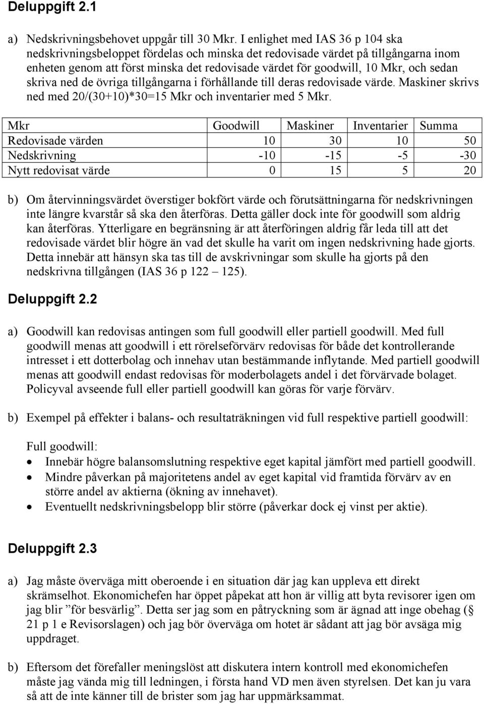 sedan skriva ned de övriga tillgångarna i förhållande till deras redovisade värde. Maskiner skrivs ned med 20/(30+10)*30=15 Mkr och inventarier med 5 Mkr.