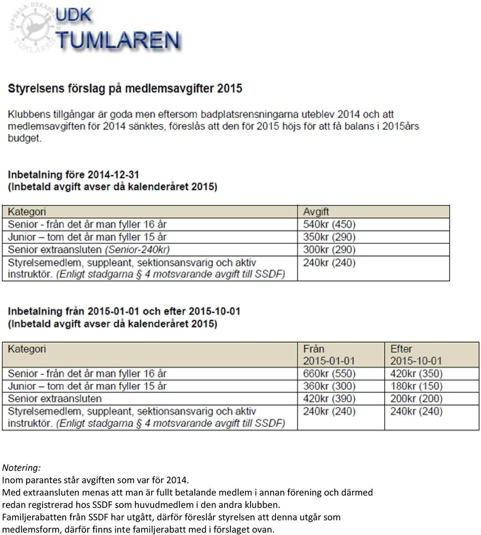 redan registrerad hos SSDF som huvudmedlem i den andra klubben.