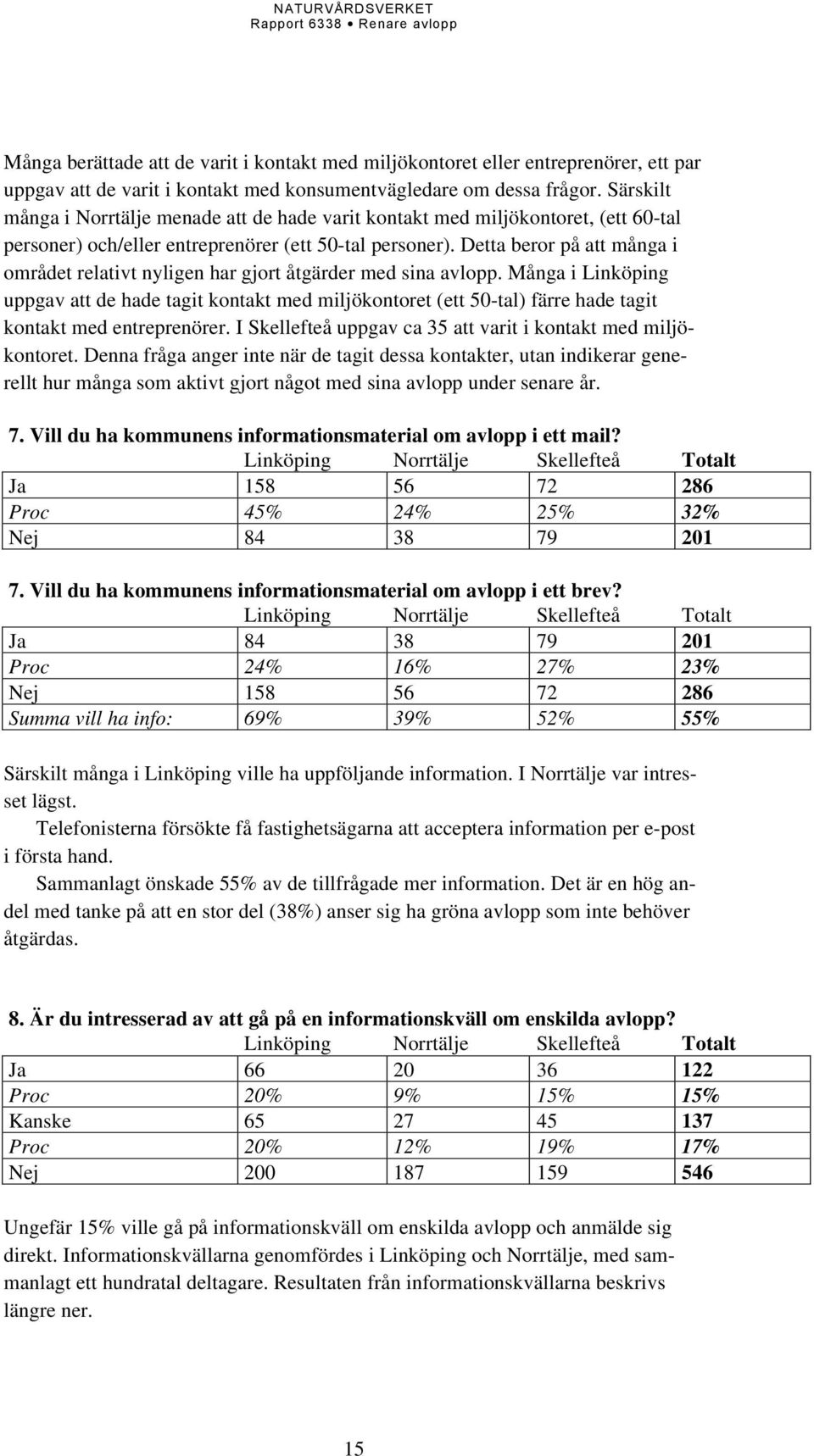 Detta beror på att många i området relativt nyligen har gjort åtgärder med sina avlopp.