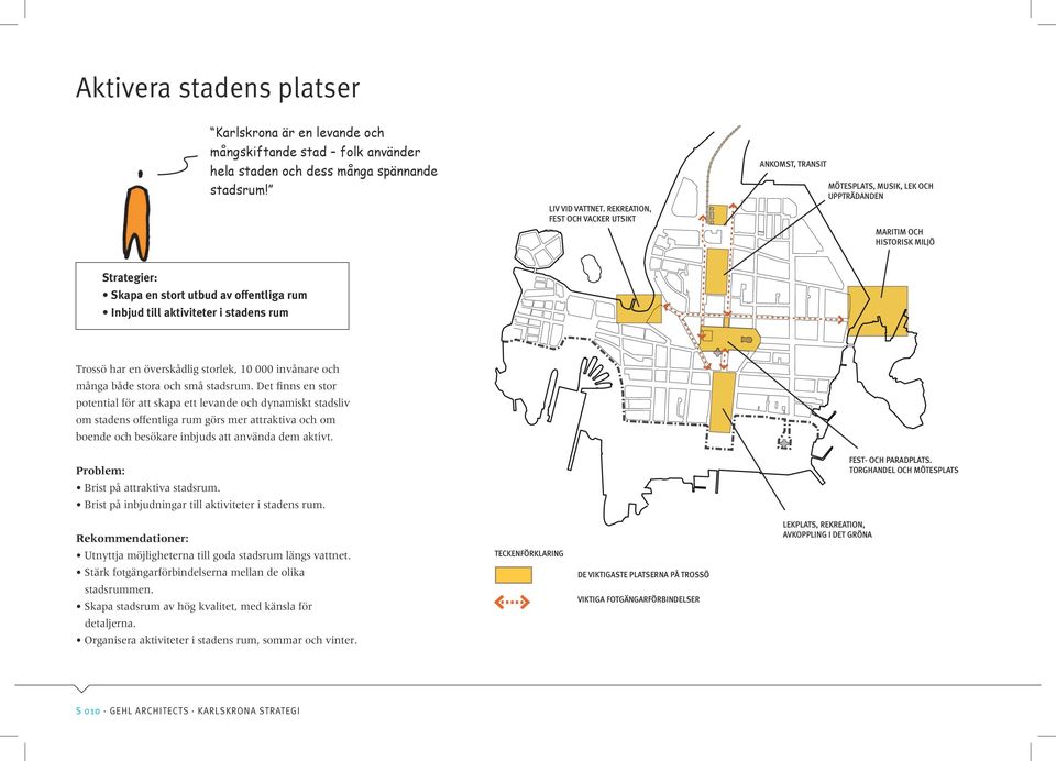 stadens rum Trossö har en överskådlig storlek, 10 000 invånare och många både stora och små stadsrum.