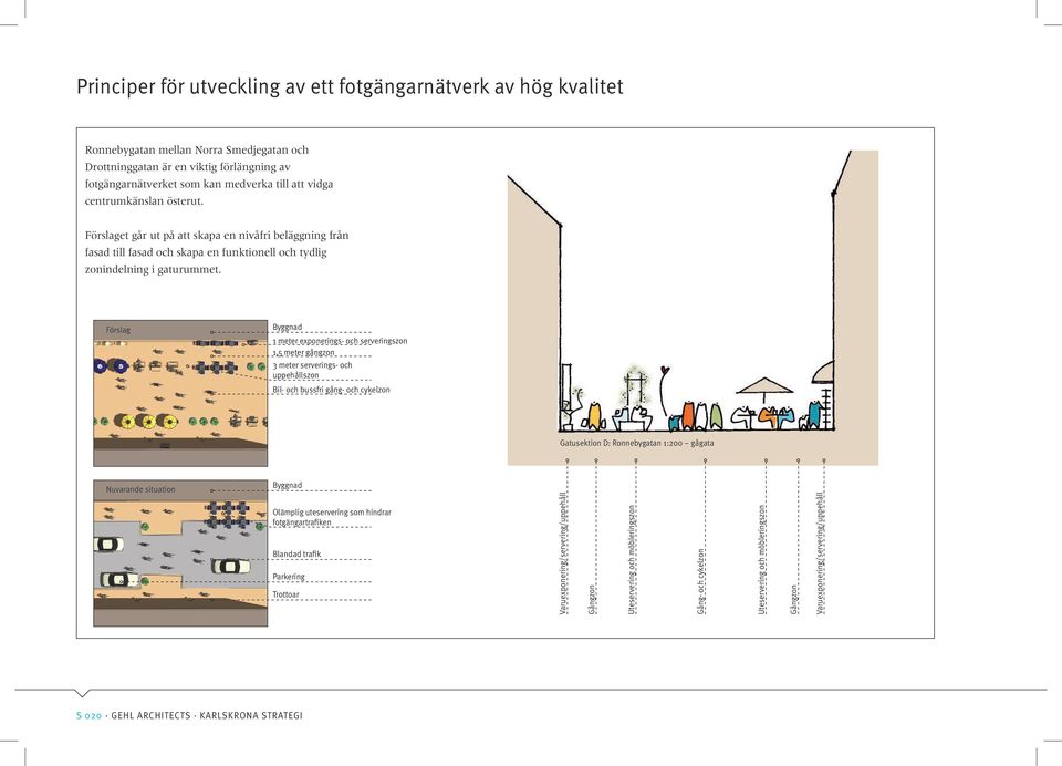 Förslag Byggnad 1 meter exponerings- och serveringszon 1,5 meter gångzon 3 meter serverings- och uppehållszon Bil- och bussfri gång- och cykelzon Gatusektion D: Ronnebygatan 1:200 gågata Nuvarande