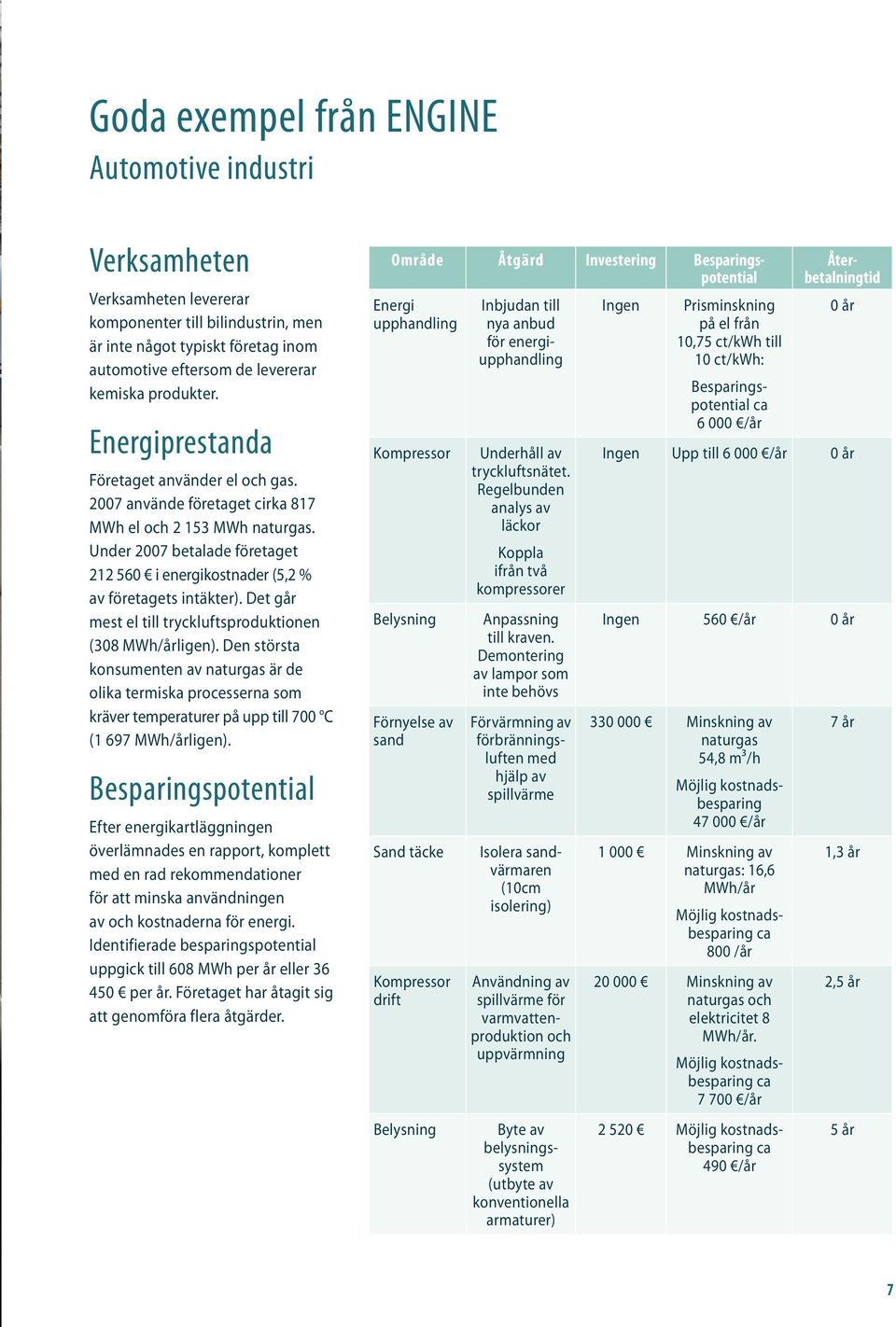 Under 2007 betalade företaget 212 560 i energikostnader (5,2 % av företagets intäkter). Det går mest el till tryckluftsproduktionen (308 MWh/årligen).