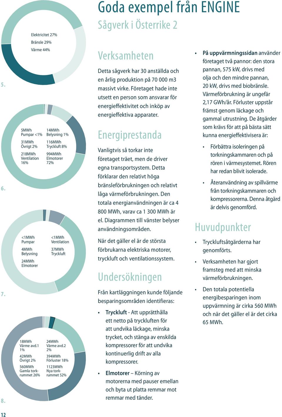 2 2% 394MWh Förluster 18% 1123MWh Nya torkrummet 52% Goda exempel från ENGINE Sågverk i Österrike 2 Verksamheten Detta sågverk har 30 anställda och en årlig produktion på 70 000 m3 massivt virke.