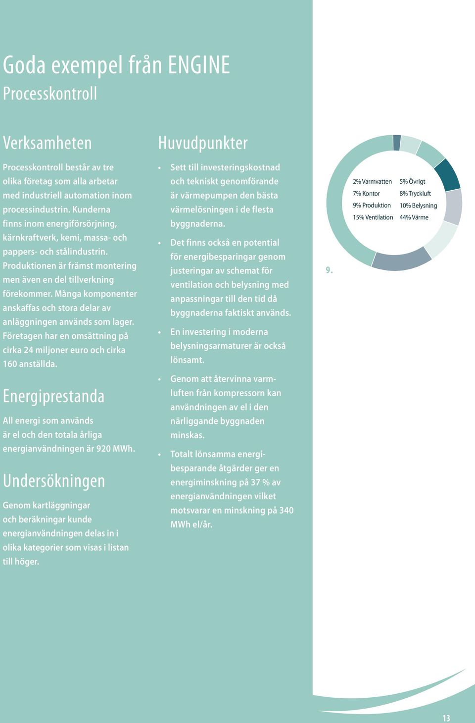 7% Kontor 9% Produktion 15% Ventilation 8% Tryckluft 10% Belysning 44% Värme kärnkraftverk, kemi, massa- och pappers- och stålindustrin.