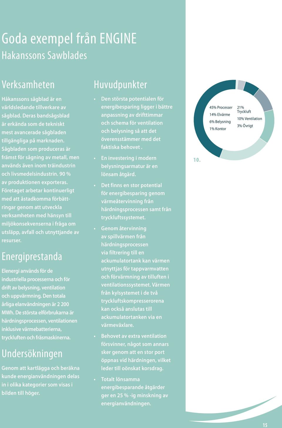 Sågbladen som produceras är Den största potentialen för energibesparing ligger i bättre anpassning av drifttimmar och schema för ventilation och belysning så att det överensstämmer med det faktiska