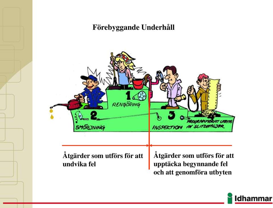 Åtgärder som utförs för att