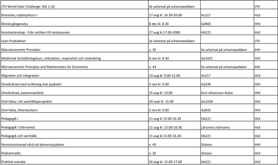 35 Se schemat på schemawebben IHH Medicinsk fortsättningskurs, cirkulation, respiration och utsöndring 6 nov kl. 8.30 Ga1031 HHJ Microeconomic Principles and Mathematics for Economics v.