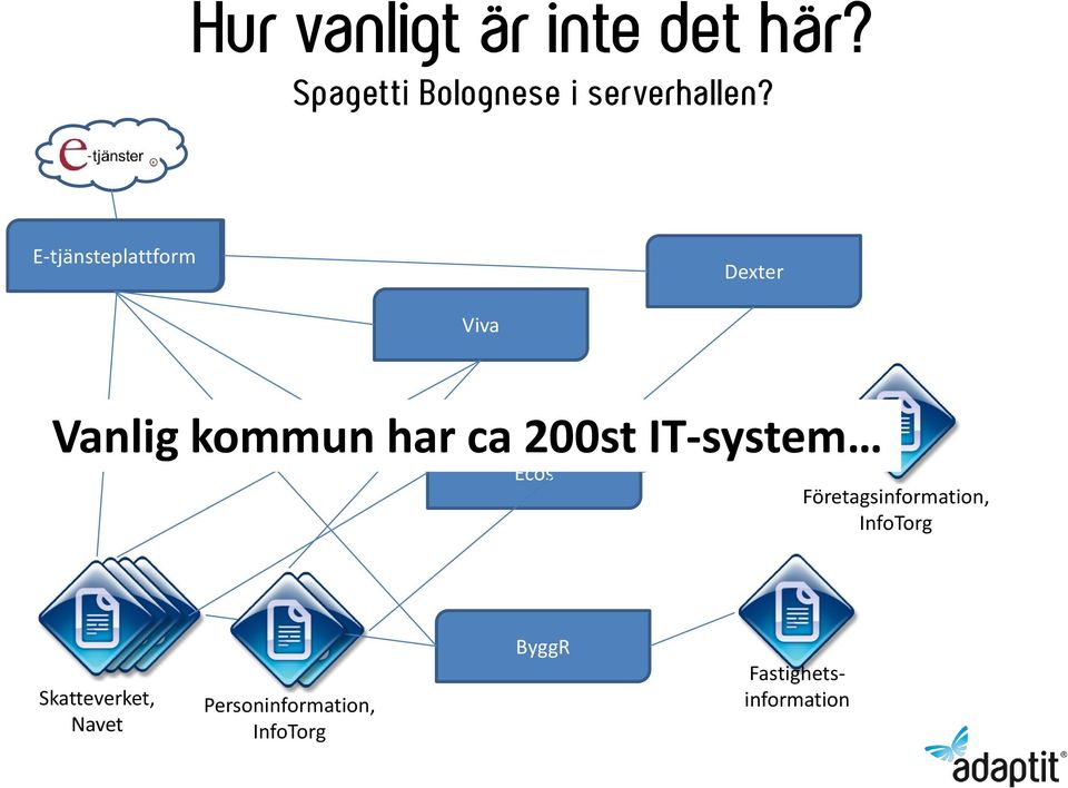 ca 200st IT-system Ecos Företagsinformation, InfoTorg