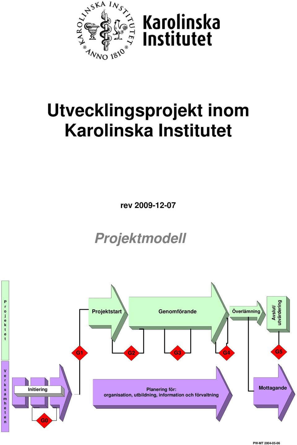 utvärdering G1 G2 G3 G4 G5 V e r k s a m h e t e n Initiering G0 Planering