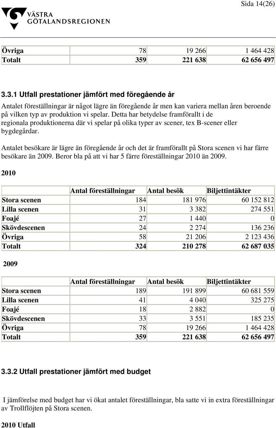 Detta har betydelse framförallt i de regionala produktionerna där vi spelar på olika typer av scener, tex B-scener eller bygdegårdar.