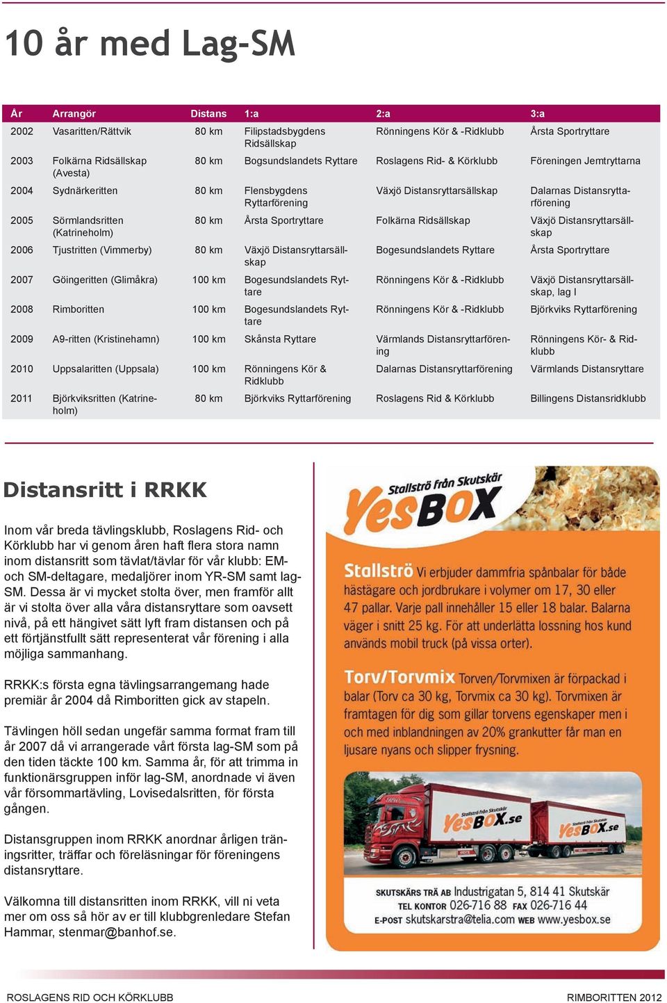 2005 Sörmlandsritten (Katrineholm) 80 km Årsta Sportryttare Folkärna Ridsällskap Växjö Distansryttarsällskap 2006 Tjustritten (Vimmerby) 80 km Växjö Distansryttarsällskap Bogesundslandets Ryttare