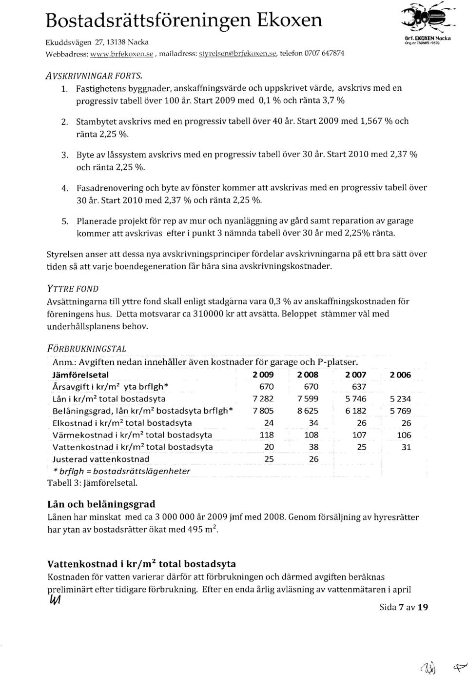 Start 29 med 1,567 o/o och rdnta 2,25 o/o. 3. Byte av lfrssystem avskrivs med en progressiv tabell over 3 frr. Start 21 med 2,37 o/o och rdnta2,25 o/o. 4.