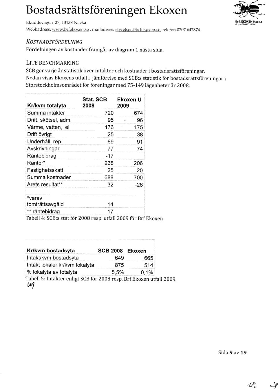 Nedan visas Ekoxens utfall i jdmforelse med SCB:statistik for bostadsrdttsforeningar i Storstockholmsomridet for foreningar med 75-l4g ldgenheter 5r 28.