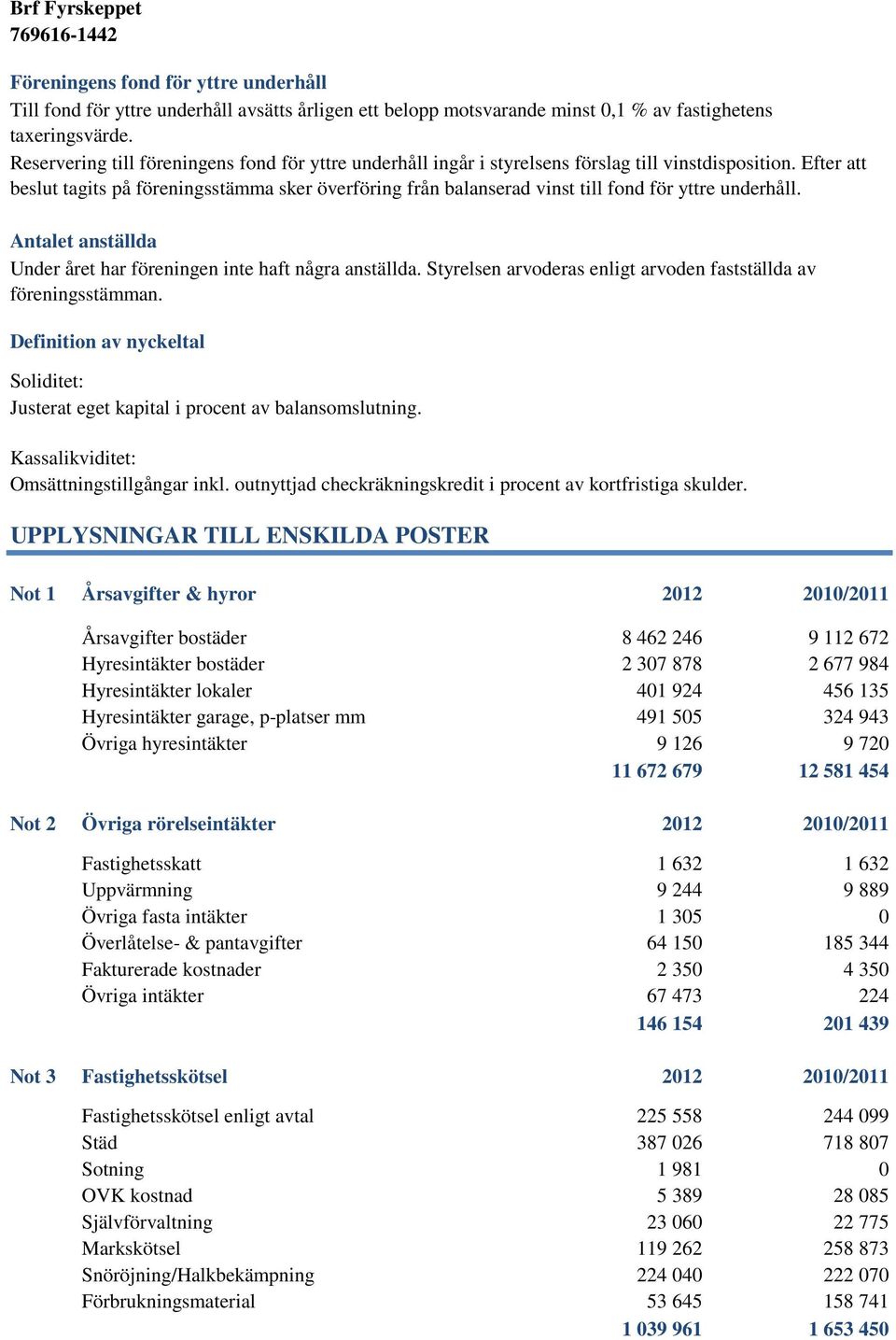 Efter att beslut tagits på föreningsstämma sker överföring från balanserad vinst till fond för yttre underhåll. Antalet anställda Under året har föreningen inte haft några anställda.