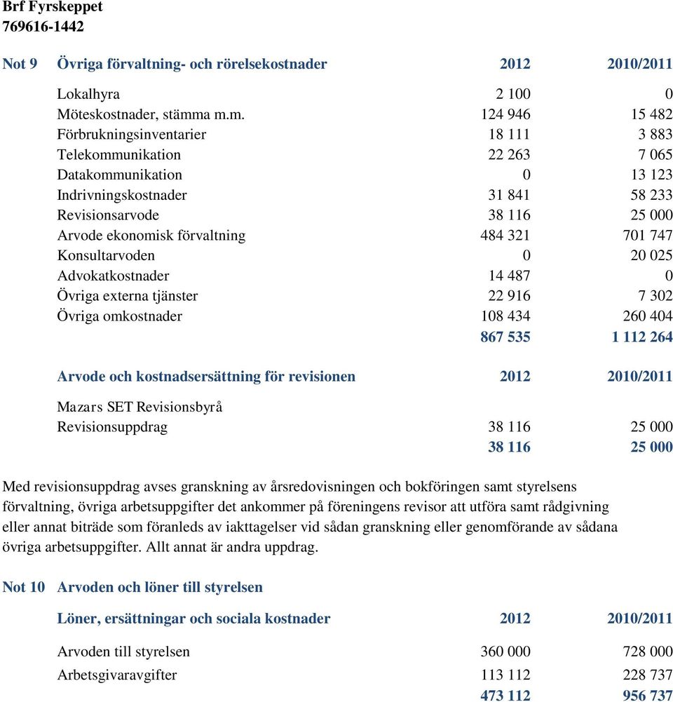 förvaltning 484 321 701 747 Konsultarvoden 0 20 025 Advokatkostnader 14 487 0 Övriga externa tjänster 22 916 7 302 Övriga omkostnader 108 434 260 404 867 535 1 112 264 Arvode och kostnadsersättning