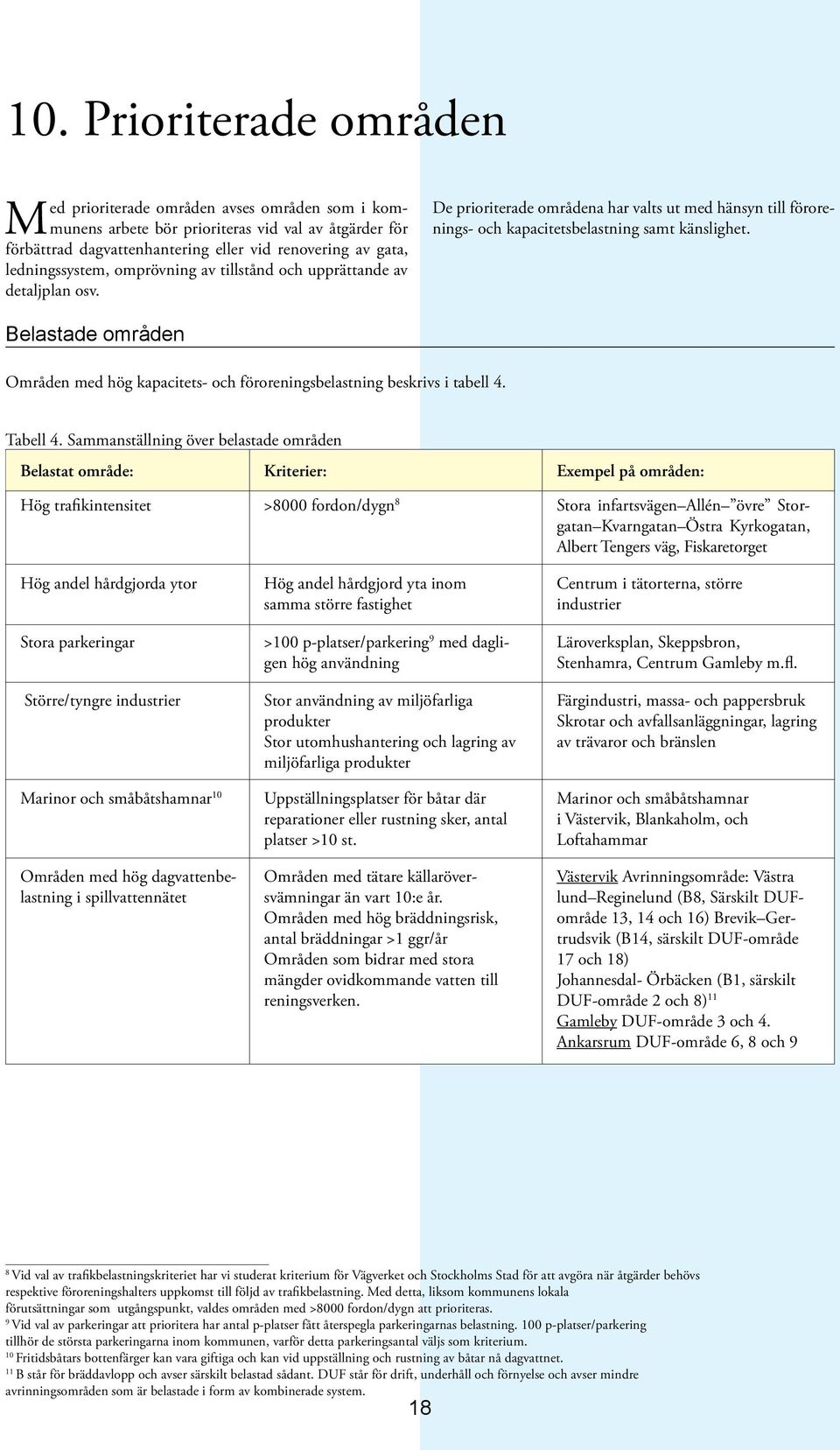 Belastade områden Områden med hög kapacitets- och föroreningsbelastning beskrivs i tabell 4. Tabell 4.
