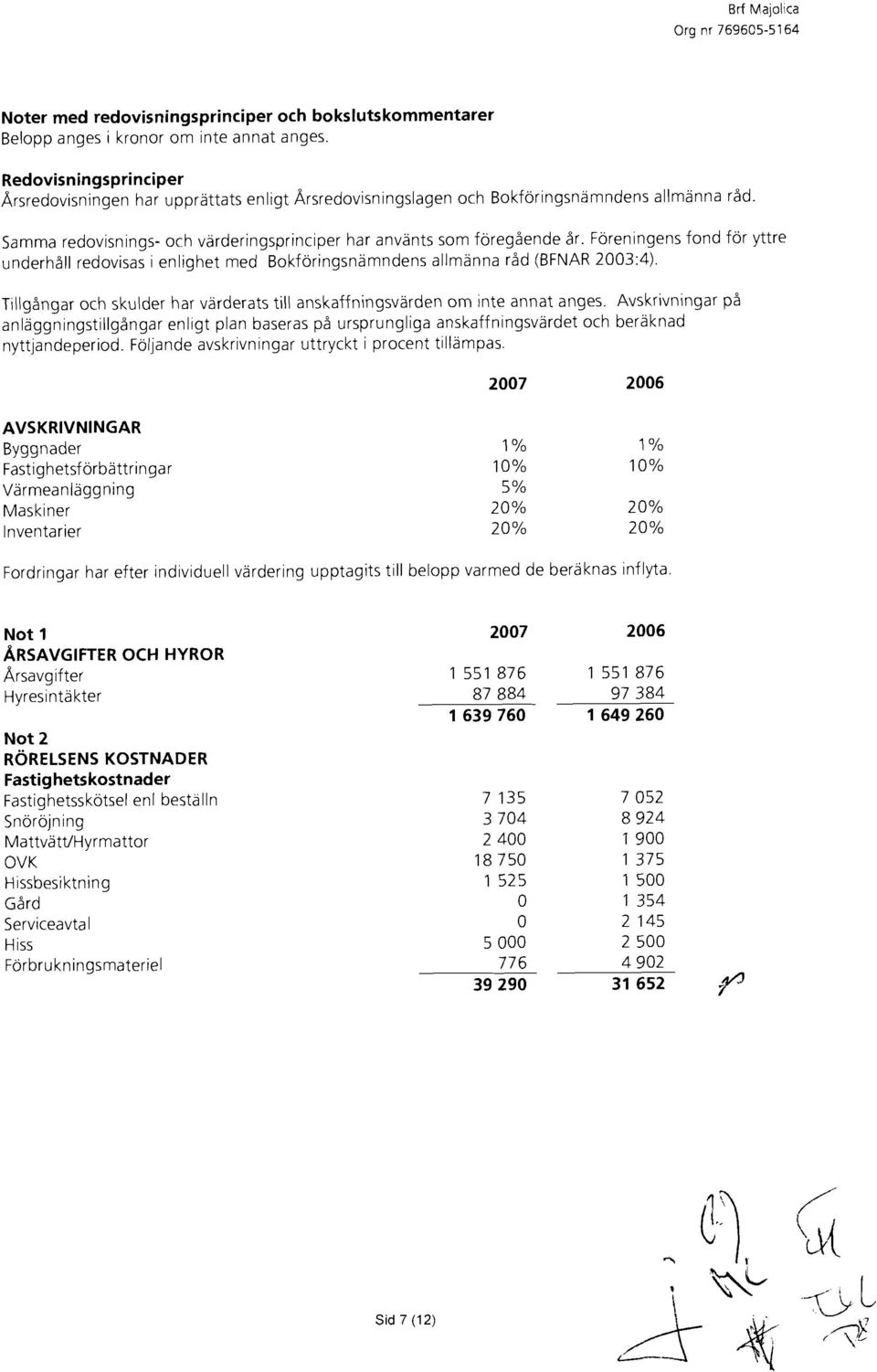 Foreningens fond for yttre underhdll redovisas i enlighet med Bokforingsnamndens allmanna rid (BFNAR 2003:4). Tillgdngar och skulder har varderats till anskaffningsvarden om inte annat anges.