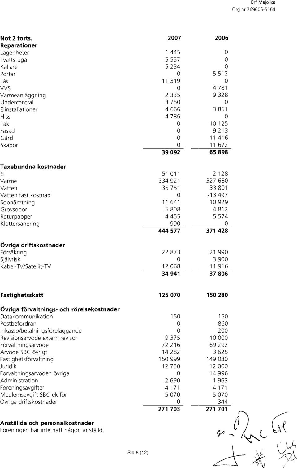 kostnad Sophamtning Grovsopor Returpapper Klottersanering 0vriga driftskostnader Forsa kring Sjalvrisk Kabel-TVISatellit-TV Fastighetsskatt Ovriga forvaltnings- och rorelsekostnader