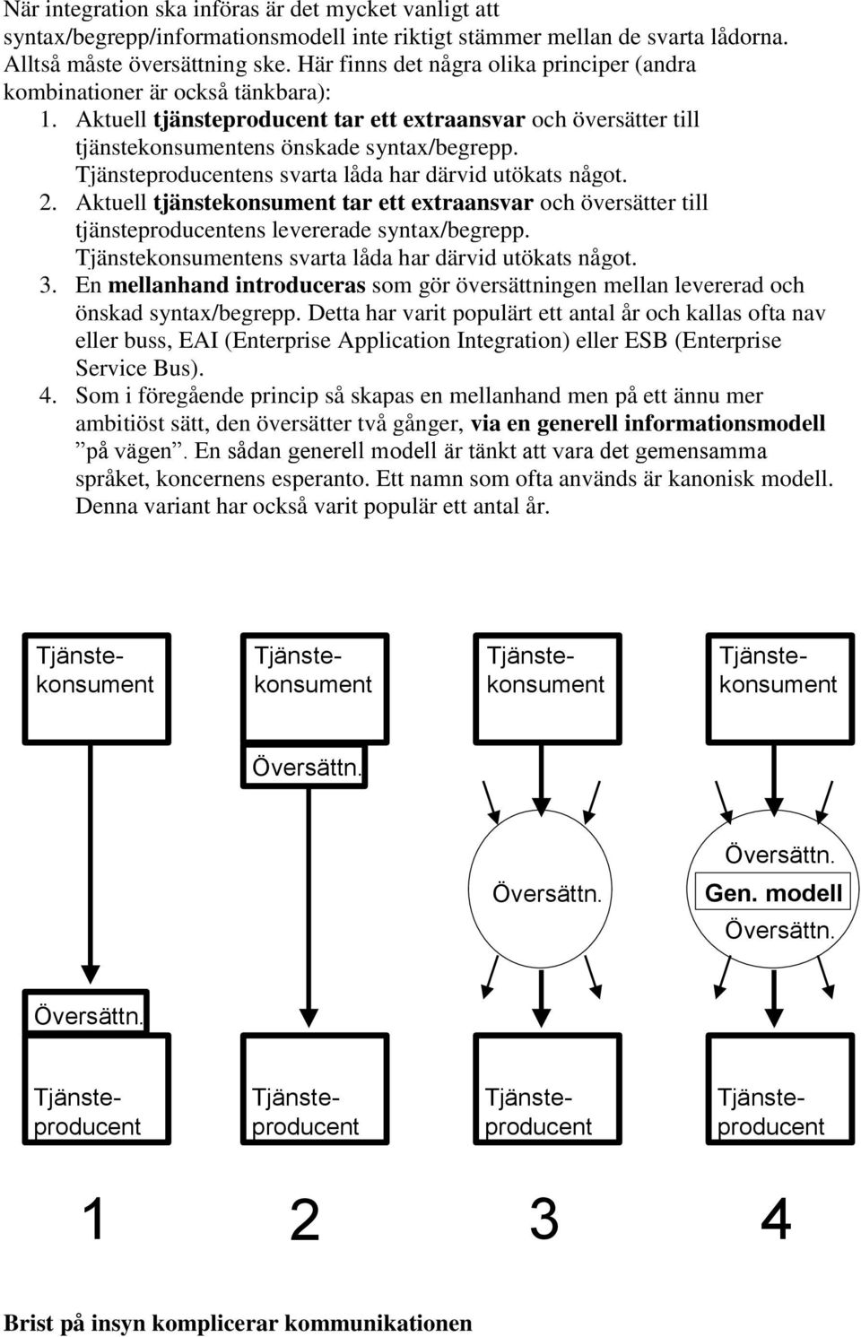 ens svarta låda har därvid utökats något. 2. Aktuell tjänstekonsument tar ett extraansvar och översätter till tjänsteproducentens levererade syntax/begrepp. ens svarta låda har därvid utökats något.