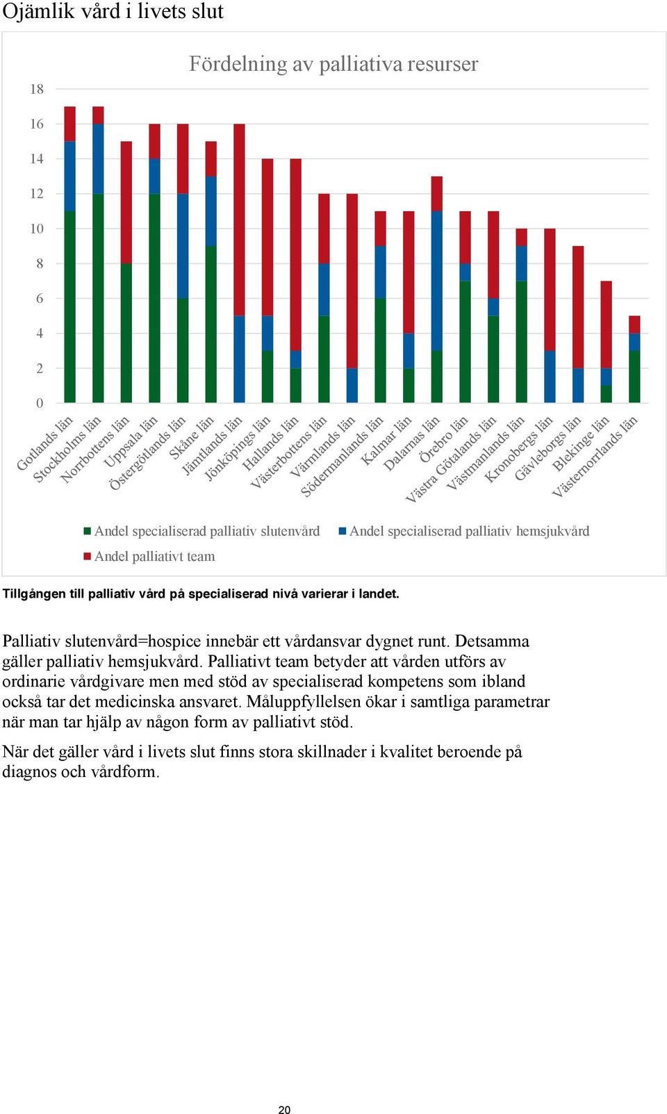 Detsamma gäller palliativ hemsjukvård.