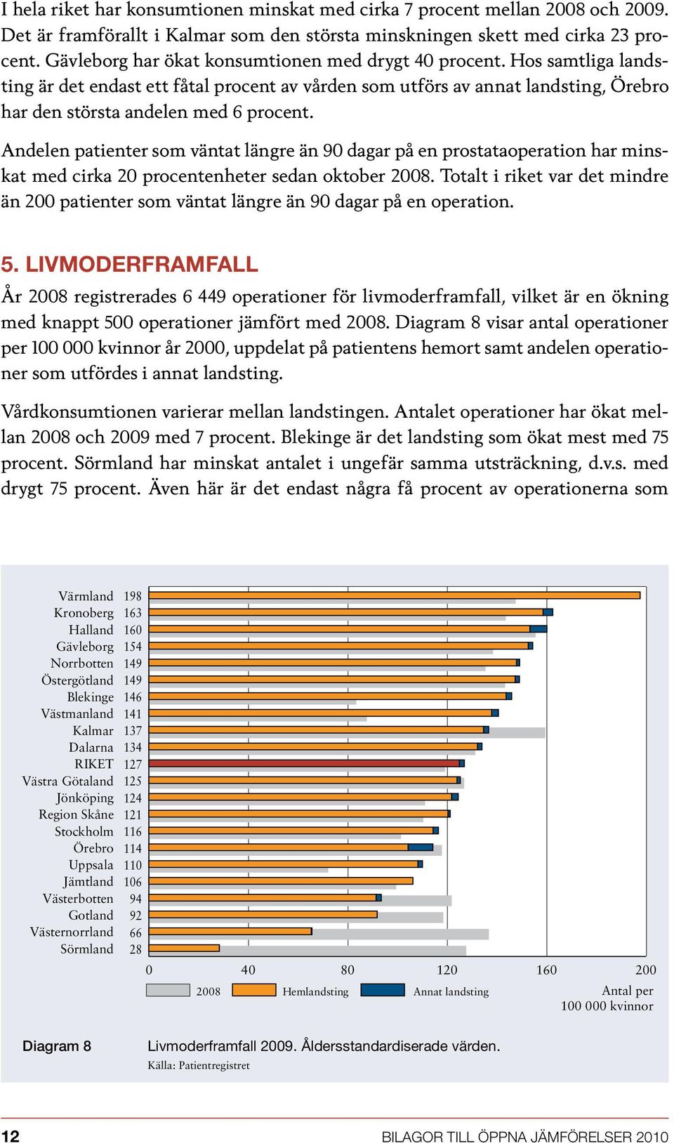 Andelen patienter som väntat längre än 90 dagar på en prostataoperation har minskat med cirka 20 procentenheter sedan oktober 2008.