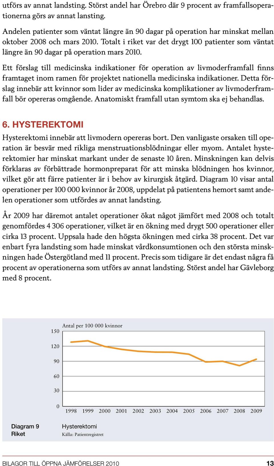 Totalt i riket var det drygt 100 patienter som väntat längre än 90 dagar på operation mars 2010.