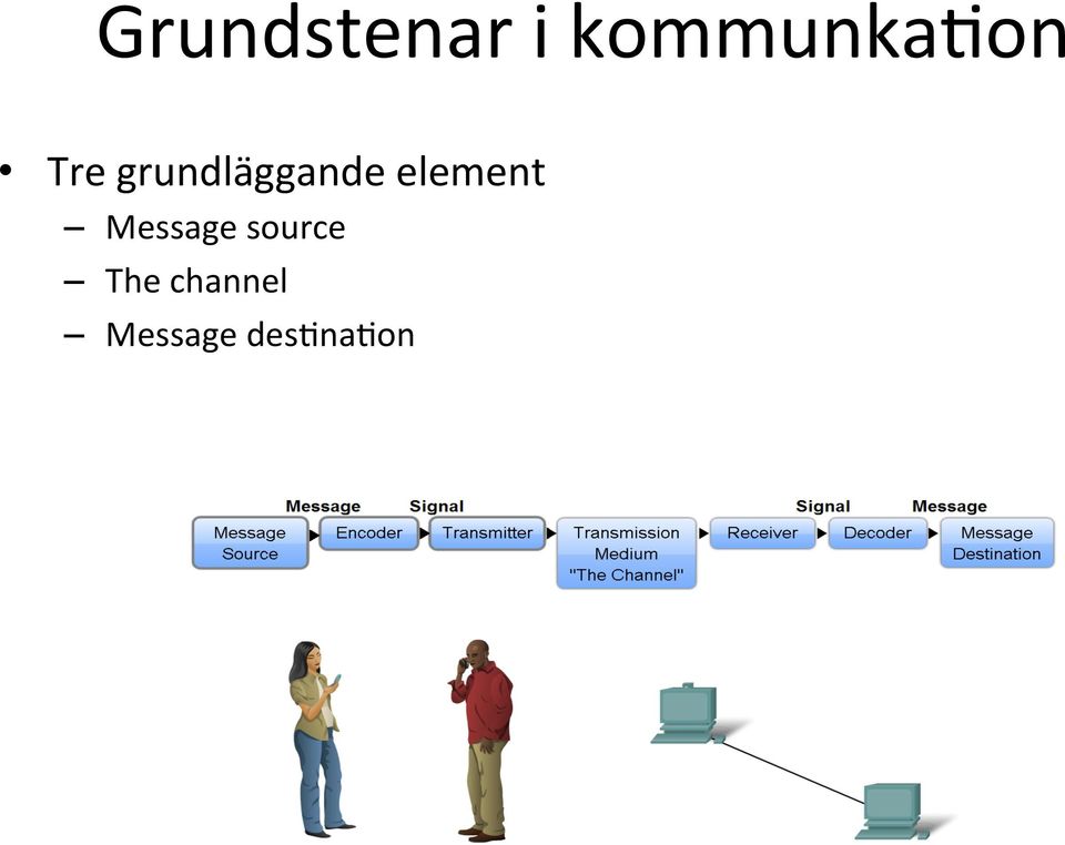 grundläggande element