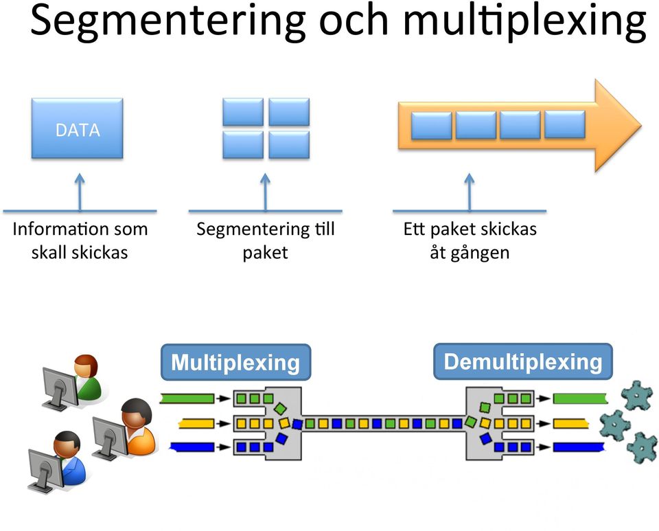 Segmentering ;ll paket EE paket