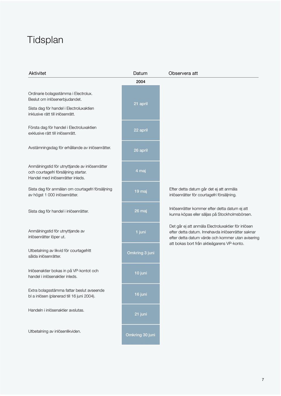 26 april Anmälningstid för utnyttjande av inlösenrätter och courtagefri försäljning startar. Handel med inlösenrätter inleds.