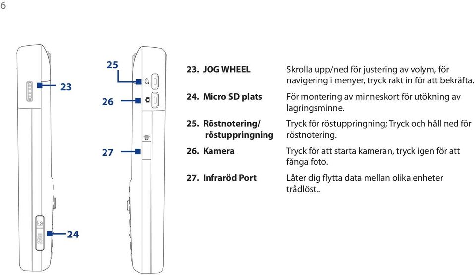 Micro SD plats För montering av minneskort för utökning av lagringsminne. 25.