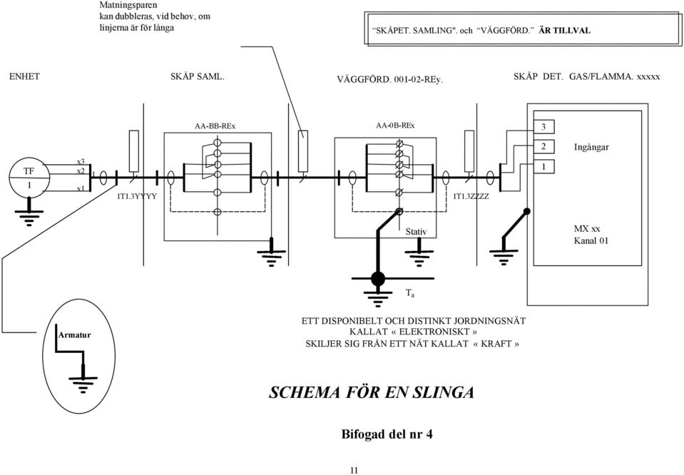 xxxxx AA-BB-REx AA-0B-REx 3 2 Ingångar TF 1 x3 x2 x1 1 1T1.3YYYY 1T1.