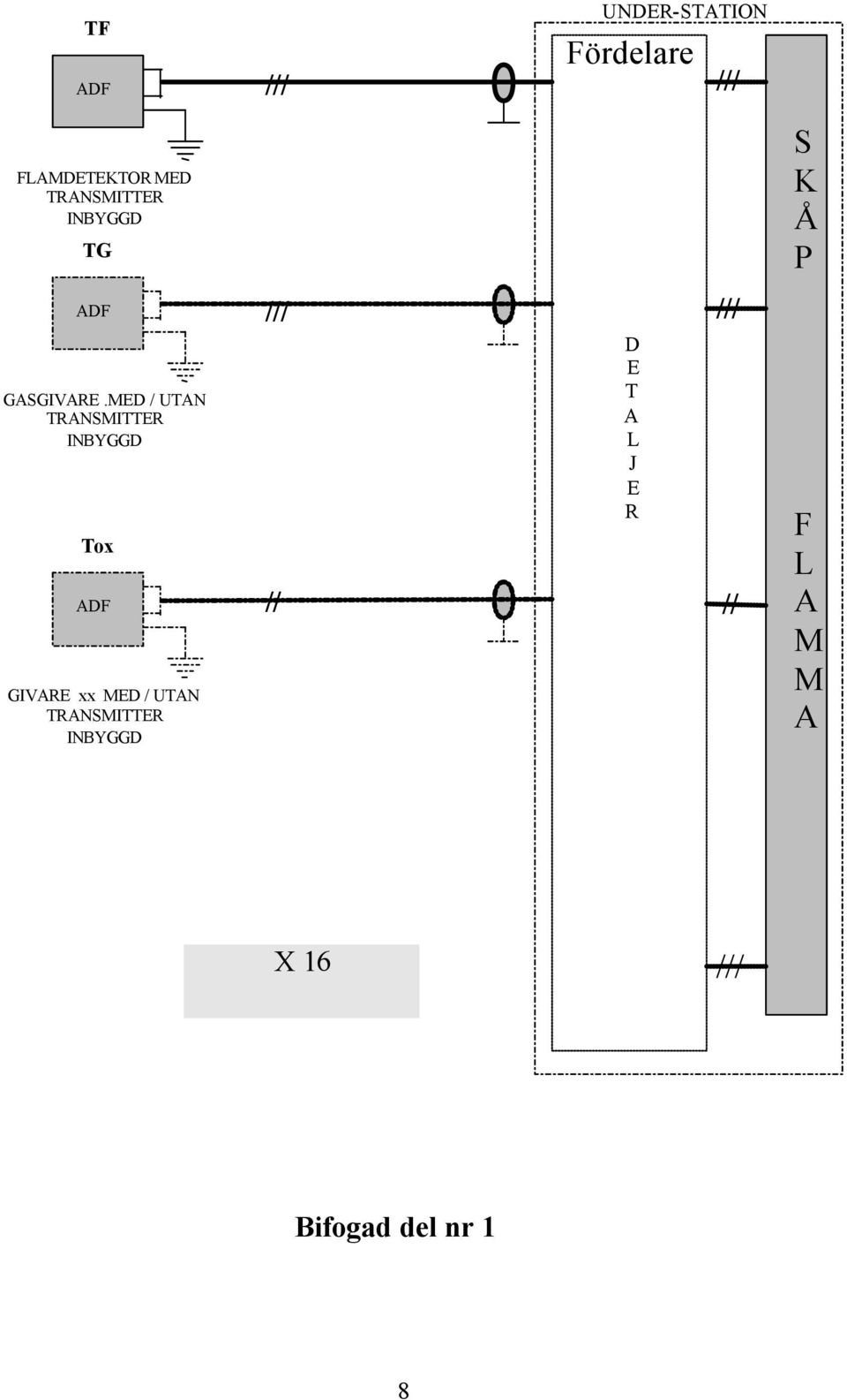 MED / UTAN TRANSMITTER INBYGGD Tox ADF GIVARE xx MED / UTAN