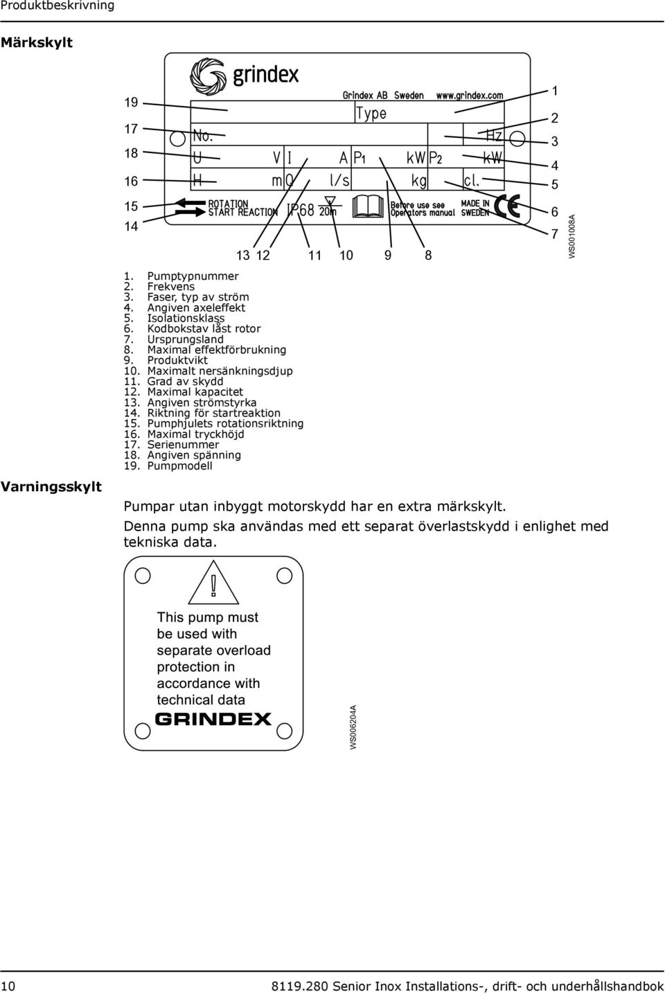 Riktning för startreaktion 15. Pumphjulets rotationsriktning 16. Maximal tryckhöjd 17. Serienummer 18. Angiven spänning 19.