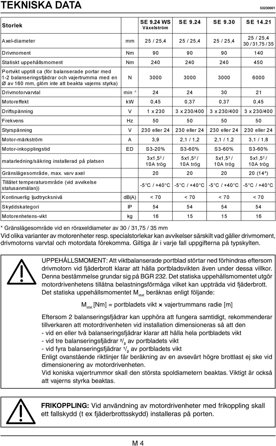 balanseringsfjädrar och vajertrumma med en Ø av 160 mm, glöm inte att beakta vajerns styrka) N 3000 3000 3000 6000 Drivmotorvarvtal min -1 24 24 30 21 Motoreffekt kw 0,45 0,37 0,37 0,45 Driftspänning