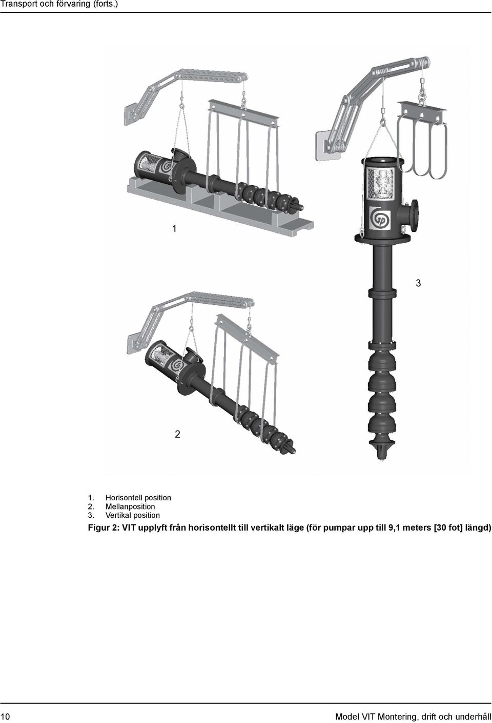 Horisontell position Mellanposition Vertikal position Figur 2: