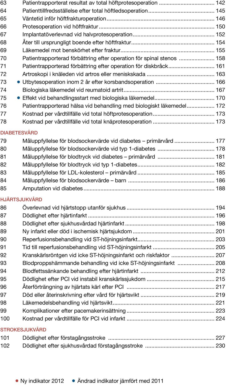 .. 154 69 Läkemedel mot benskörhet efter fraktur... 155 70 Patientrapporterad förbättring efter operation för spinal stenos... 158 71 Patientrapporterad förbättring efter operation för diskbråck.