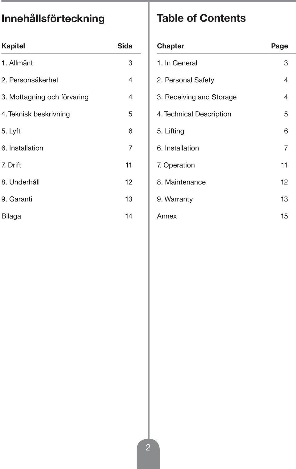 Underhåll 1 9. Garanti 1 Bilaga 14 1. In General. Personal Safety 4. Receiving and Storage 4 4.